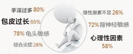 阴茎敏感用神油还是安全套好?别在相信了!
